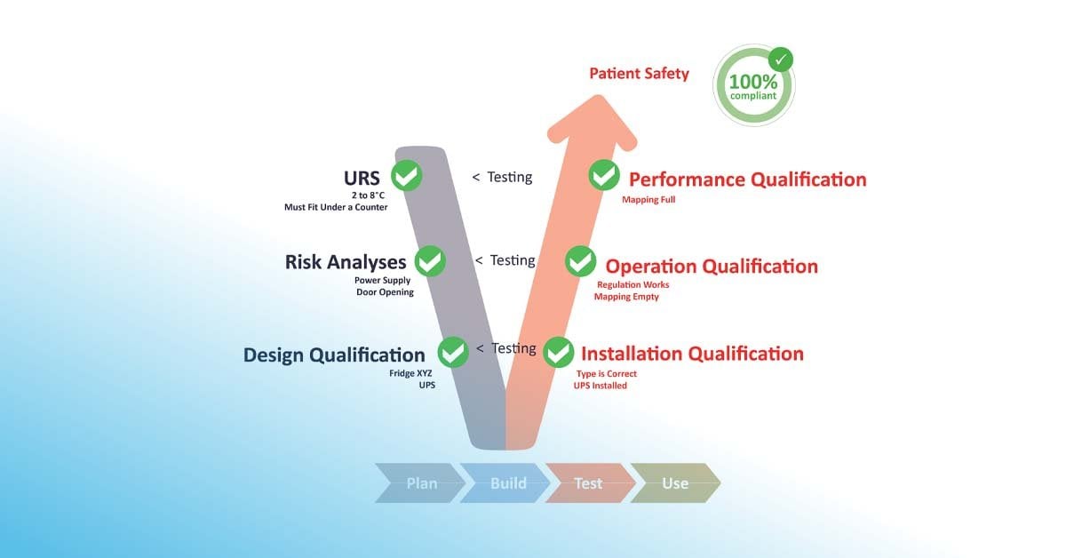All you need to know about Validation, Qualification, and Mapping